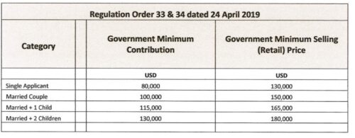 Vanuatu citizenship fees